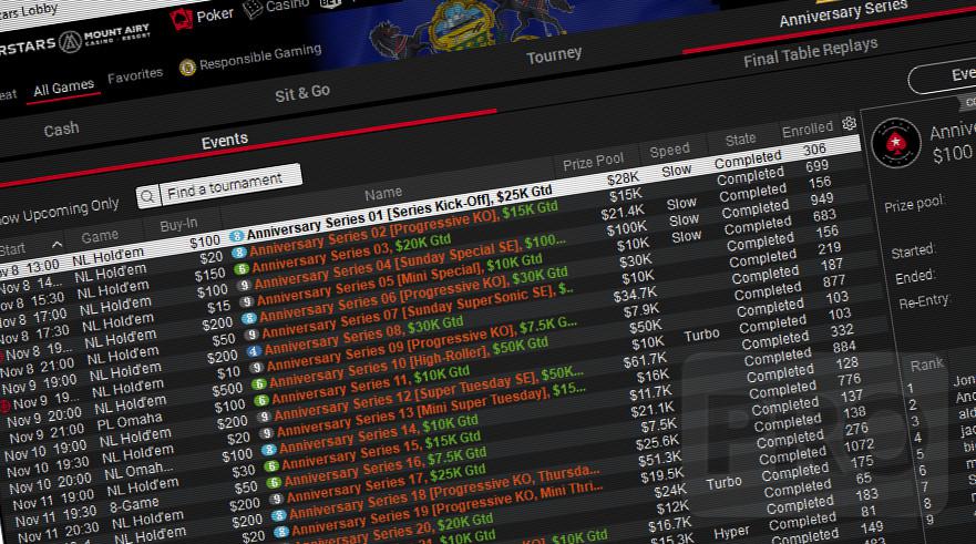PokerStars Enjoys Huge Growth in Online Poker Revenue in Pennsylvania